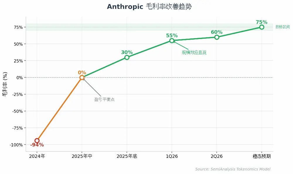 Solana二季度链上数据全面爆发：日均交易量突破4000万笔创纪录