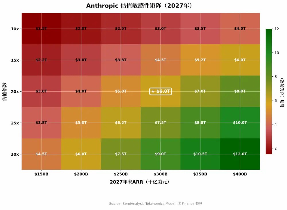 万亿智谱 vs Anthropic：AI公司...